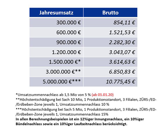 Berechnungstabelle Bäcker V1.7 Berechnungstabelle Bäcker V1.7