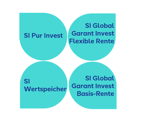 Produktwelt Produktwelt